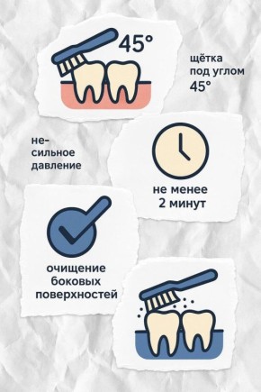 ��������� ������ �����: secrets �� ������������ ������� �������