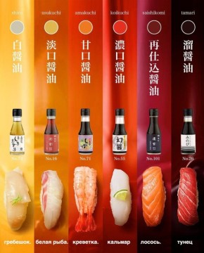 Идеальный соевый соус для вашего суши-опыта