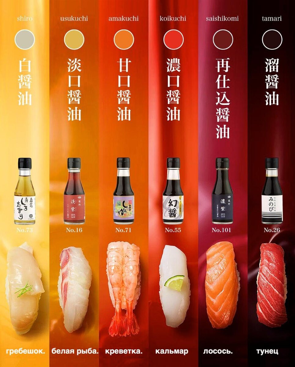 Идеальный соевый соус для вашего суши-опыта
