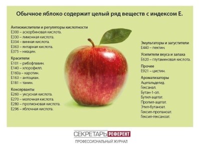 ��������� ���� � ��������� ������� � ��� ����� ��������� �� ����